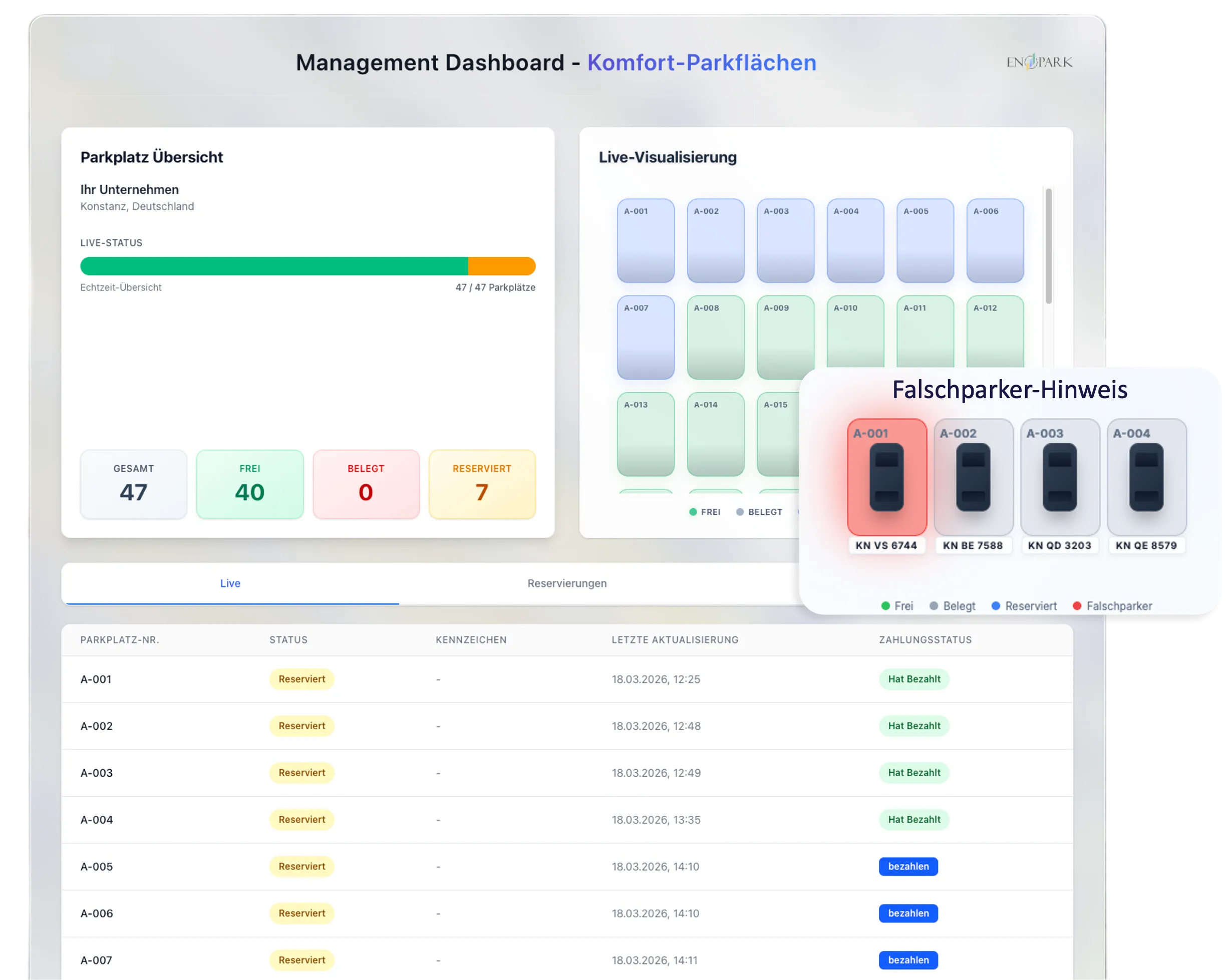 EnoPark management dashboard